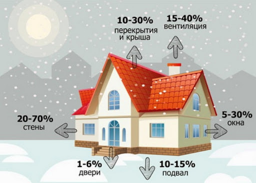 Утепление стун пуноизолом
